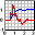 DPlot icon