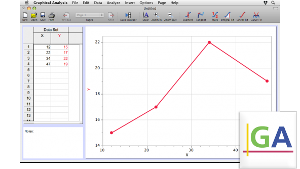 free graphical analysis