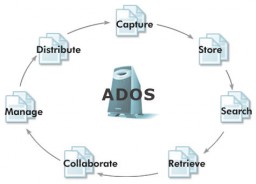 ADOS thumbnail