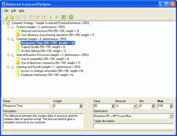 Balanced Scorecard Designer miniatyrbilde