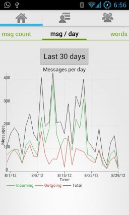 Chat Statistics miniatyrbild