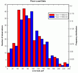 DPlot miniatyrbilde