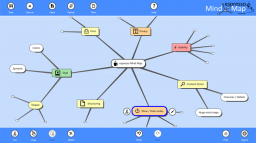 espresso Mind Map miniatyrbild