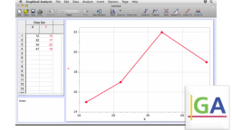 Graphical Analysis miniatyrbilde