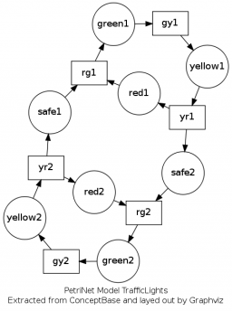 Graphviz miniaturka