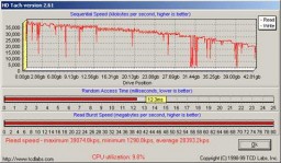 HD Tach miniatyrbilde