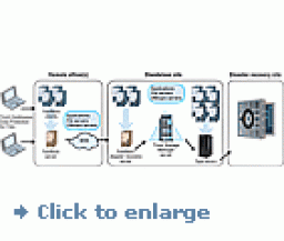 IBM Tivoli Storage Manager miniaturka