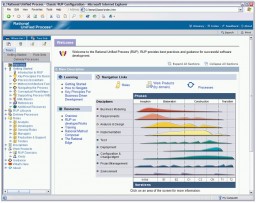 Rational Method Composer miniatyrbild