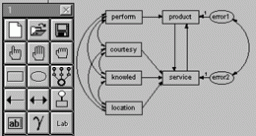 SPSS AMOS miniatyrbilde